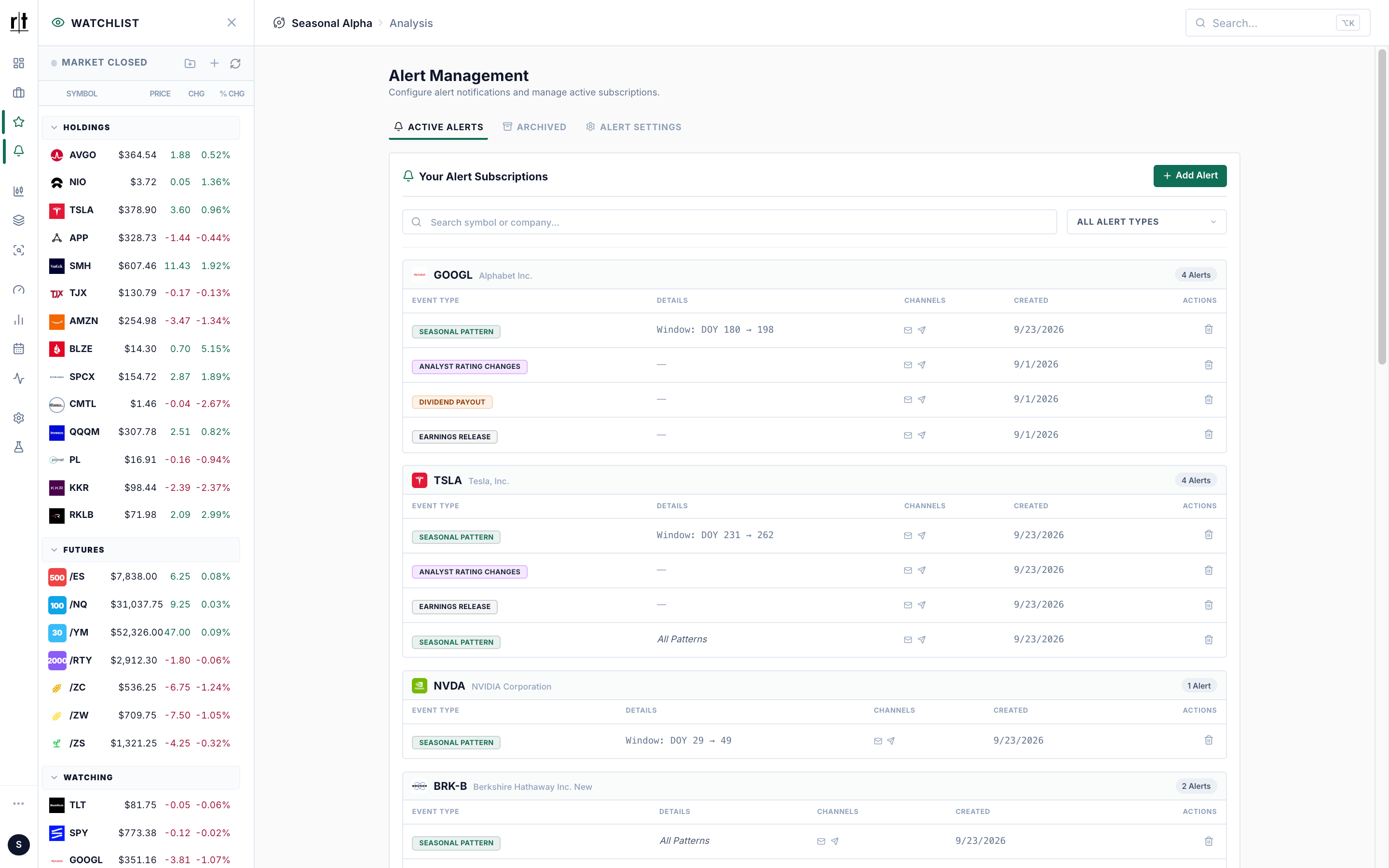 Recurring Trade Alert Management page showing active alert subscriptions per ticker with event type, trigger details, delivery channels and creation date