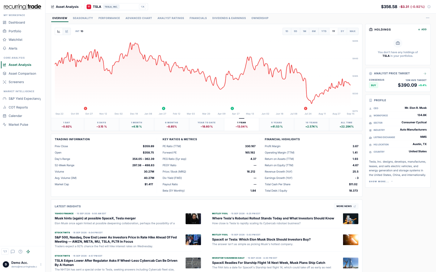 Asset Analysis page with price chart, seasonality and financial data for a single ticker