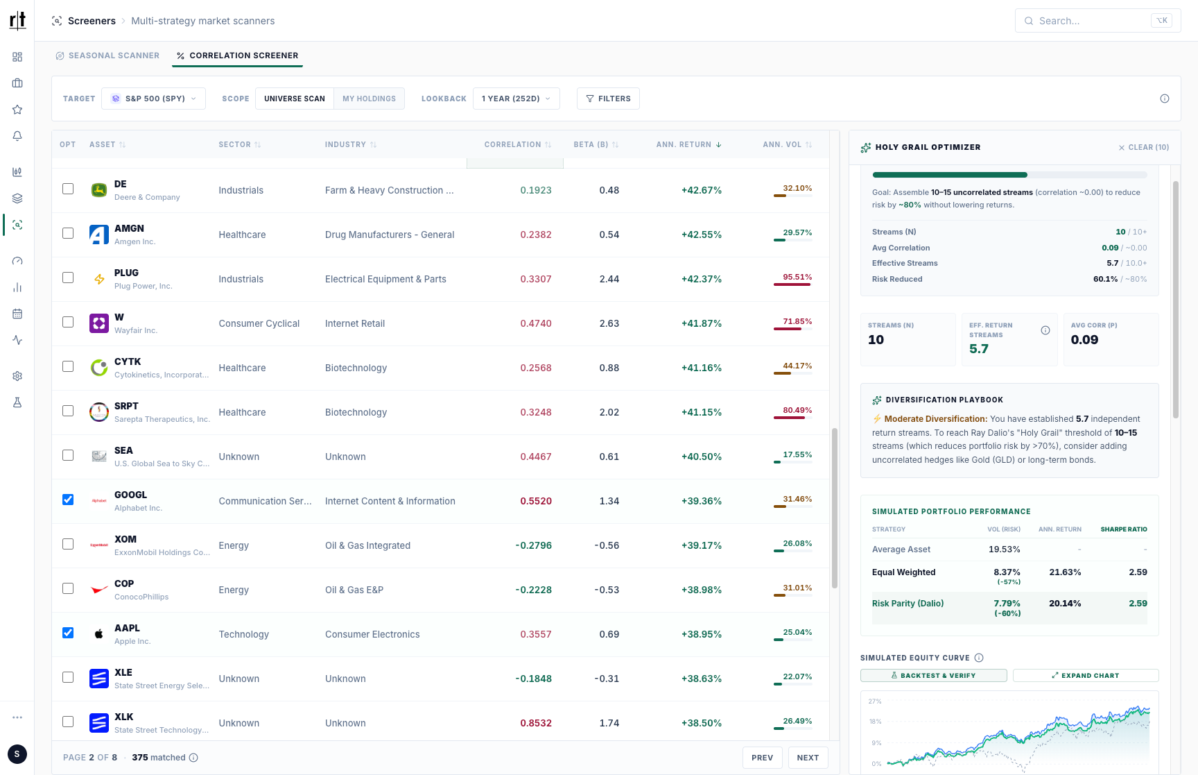 Recurring Trade Correlation Screener showing correlation results, a selected basket and the simulated equity curve panel