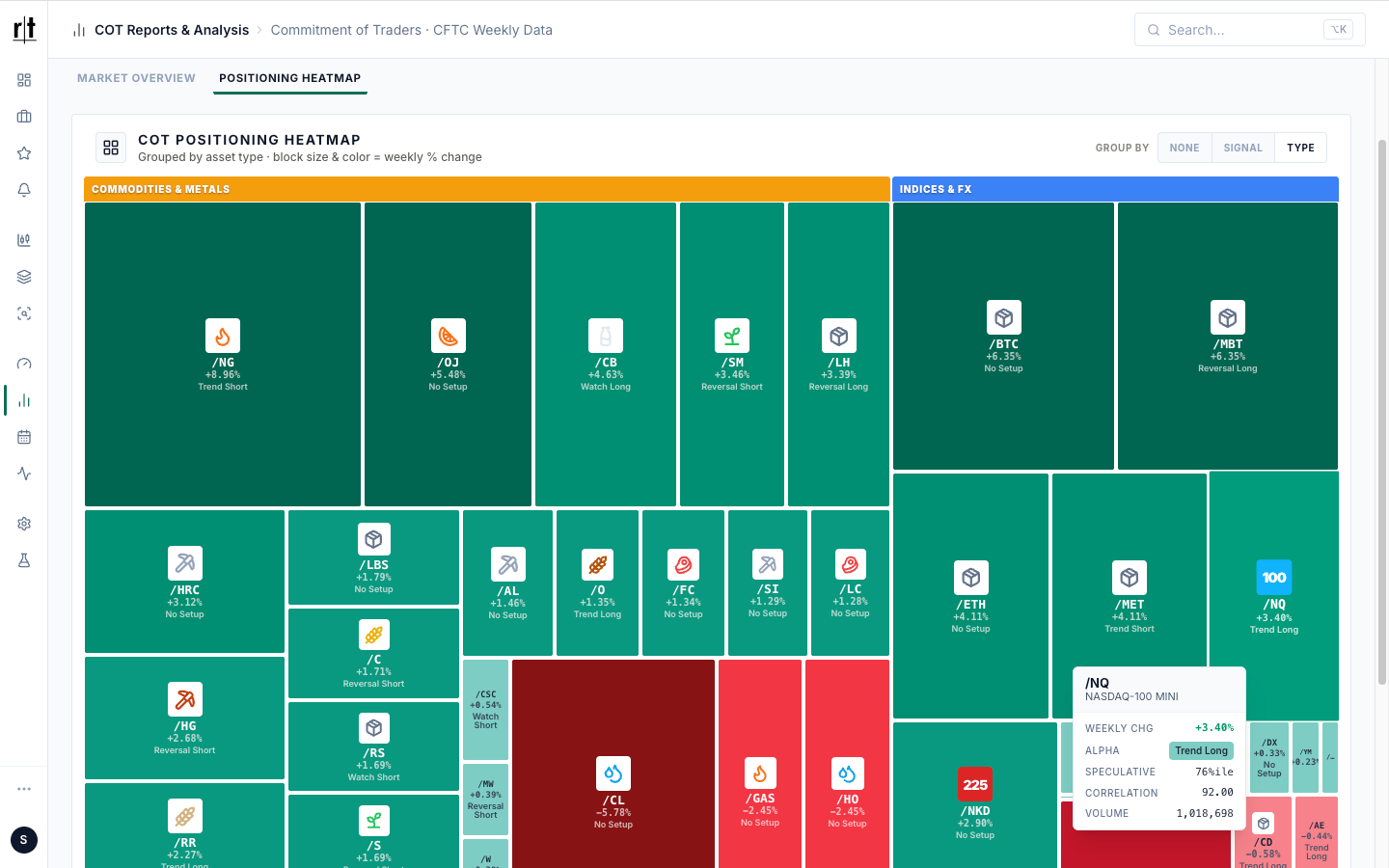 Recurring Trade COT Positioning Heatmap, a treemap of futures contracts grouped by asset type, with a tooltip showing one contract weekly change, signal, positioning and correlation