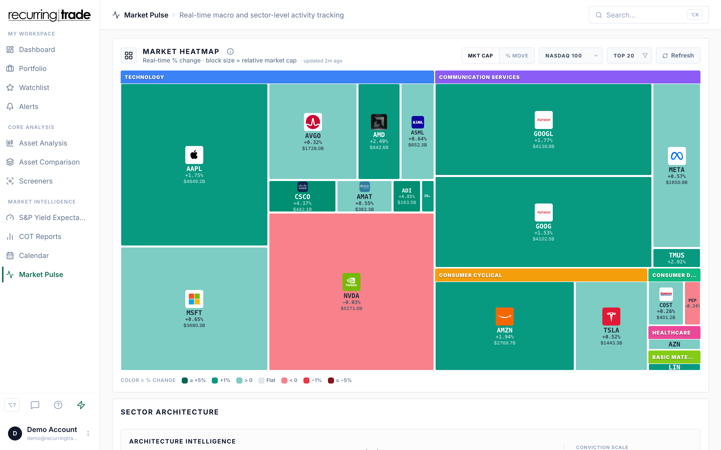 Market Pulse heatmap of sector rotation and market breadth