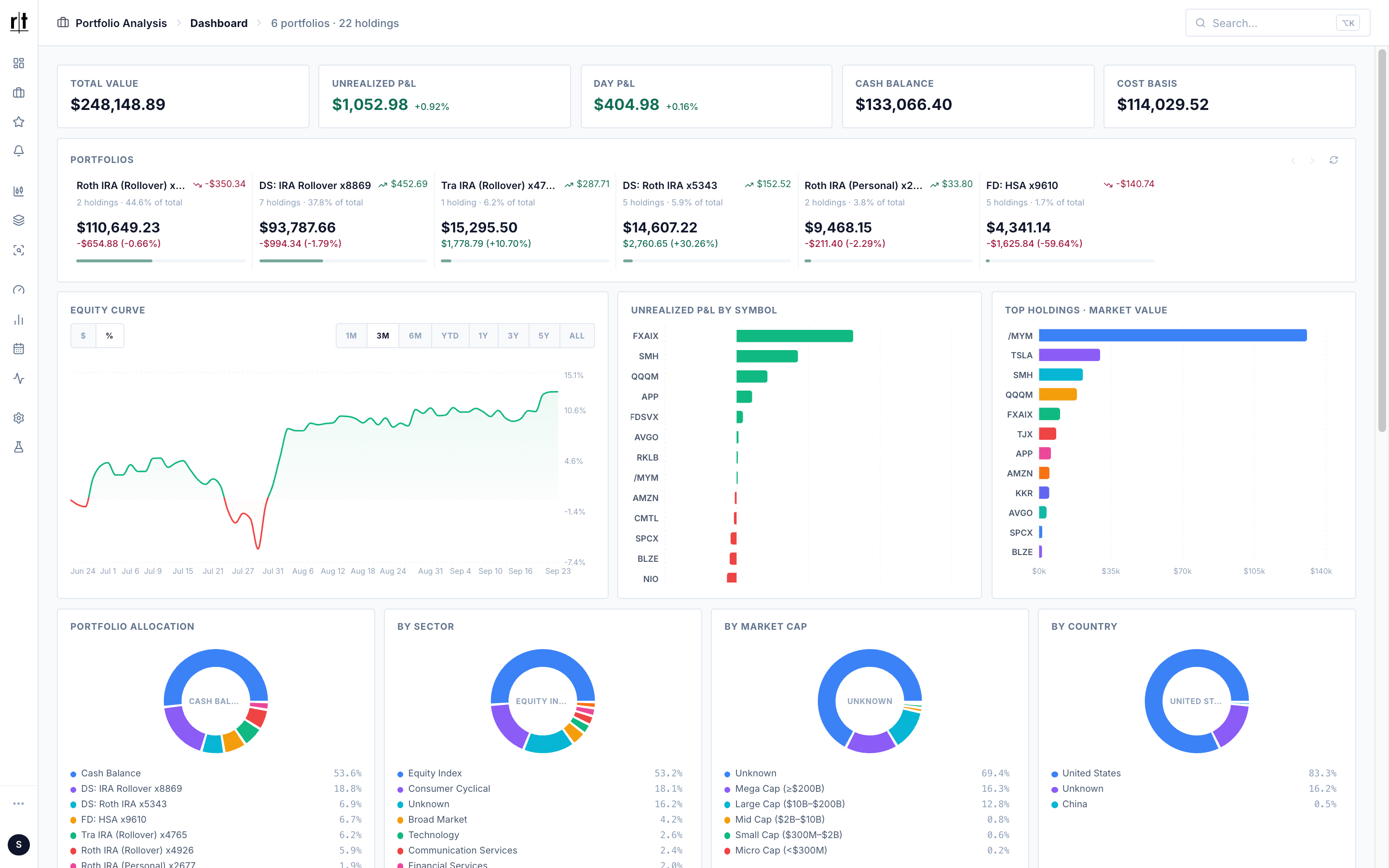 Recurring Trade Portfolio Dashboard showing total value, an equity curve, top holdings and allocation across 6 connected portfolios
