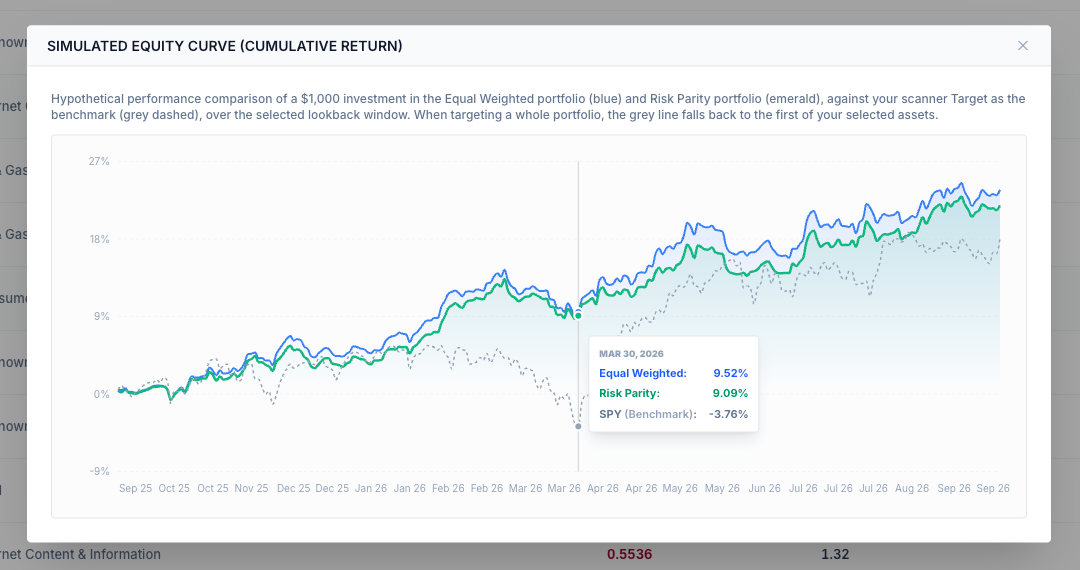 Recurring Trade simulated equity curve comparing an equal-weighted portfolio, a risk-parity portfolio and the benchmark target, with a tooltip showing returns on a selected date