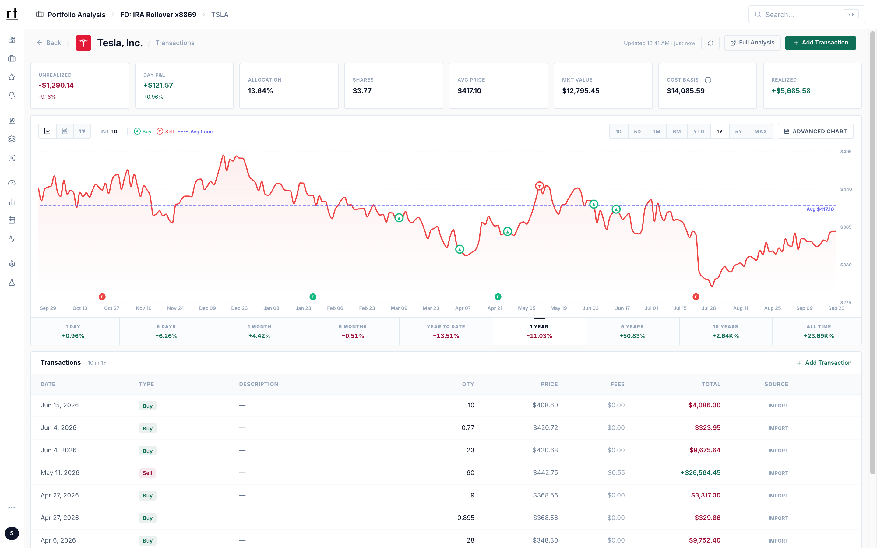 Recurring Trade single-stock deep dive for TSLA showing unrealized and realized P&L, allocation, an annotated price chart with buy, sell and earnings markers, period returns and a transaction list