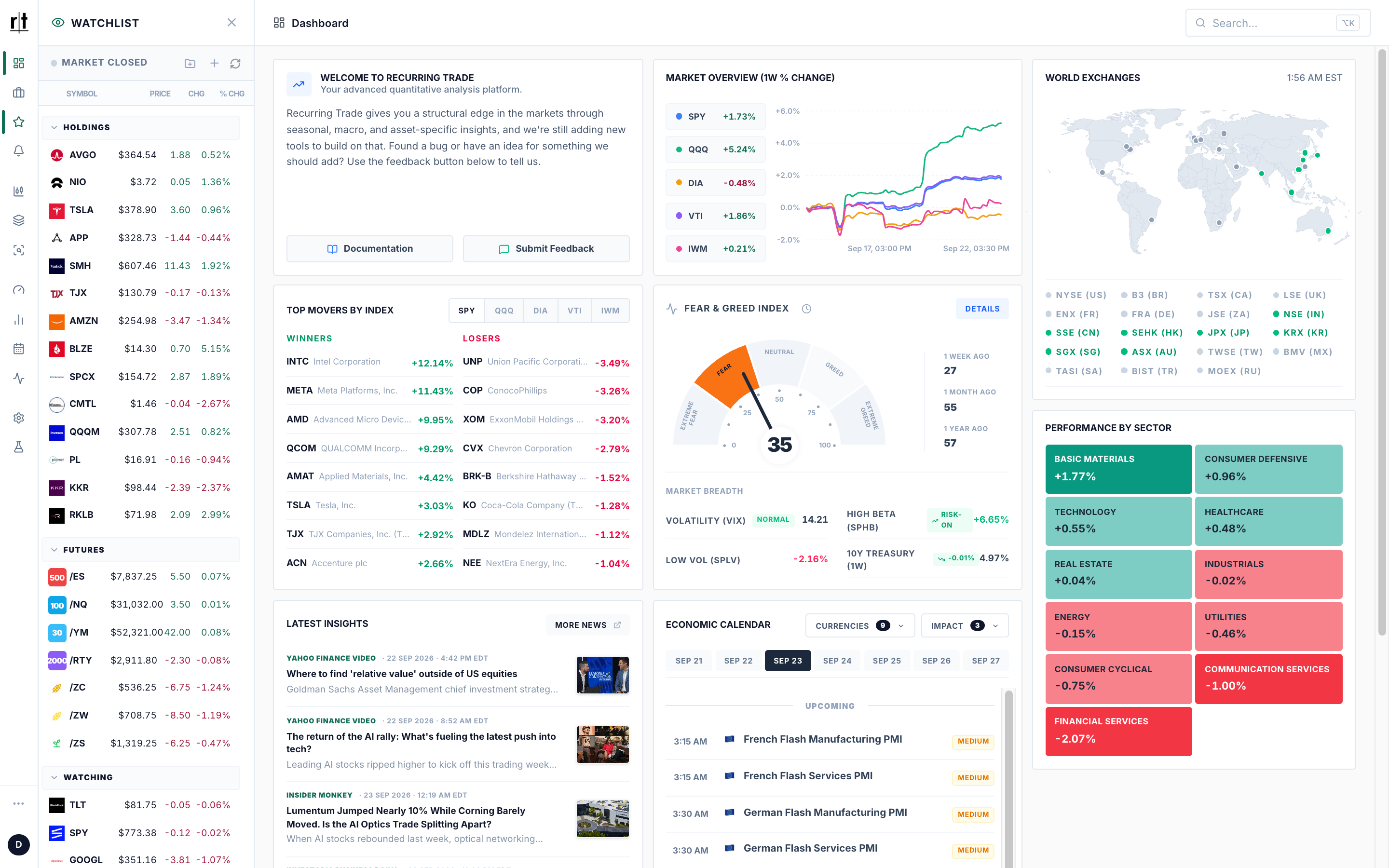 Recurring Trade Watchlist side panel showing tickers grouped into Holdings, Futures and Watching lists with live price and change, open alongside the main dashboard